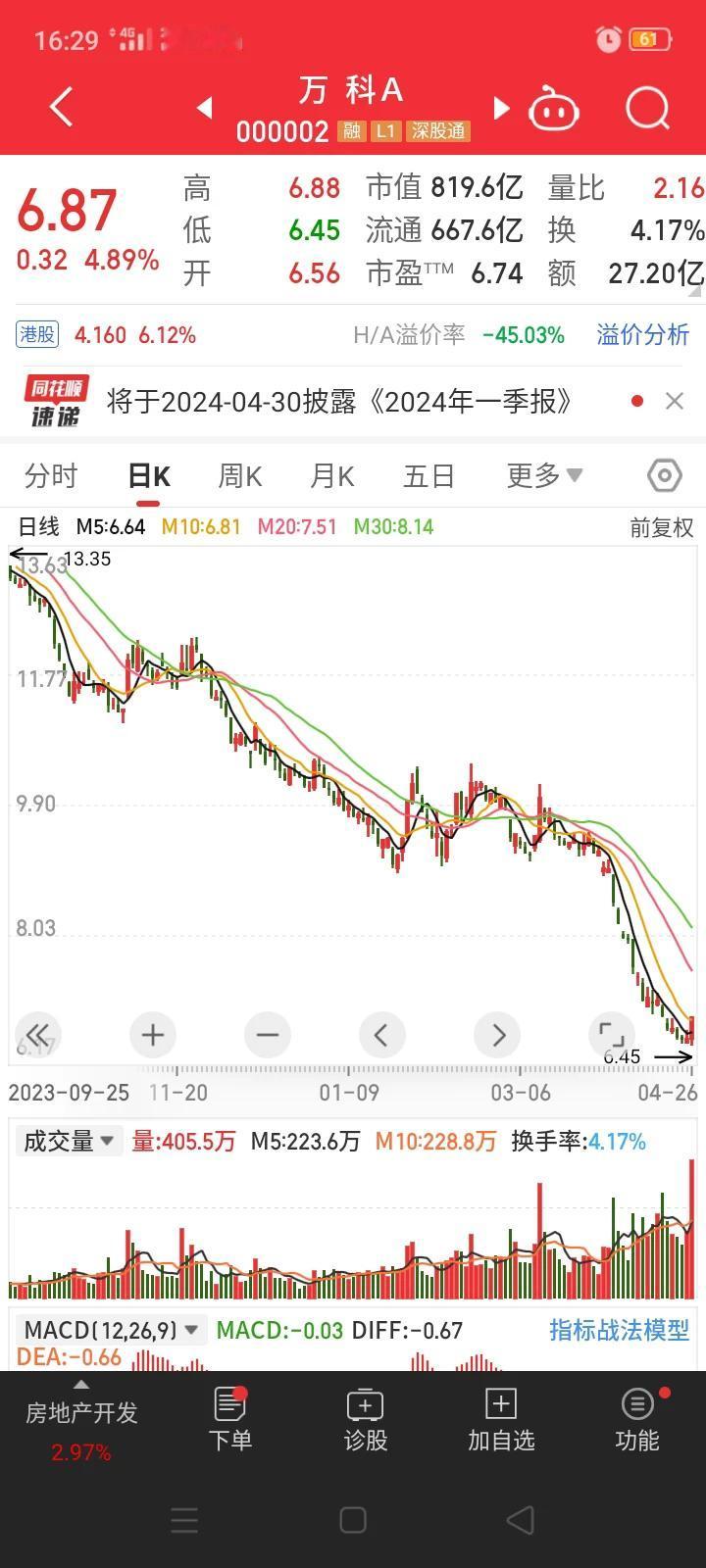 万科这次硬气了一回，坚决反对穆迪下调万科评级。据财联社4月27日电，境外评级机构