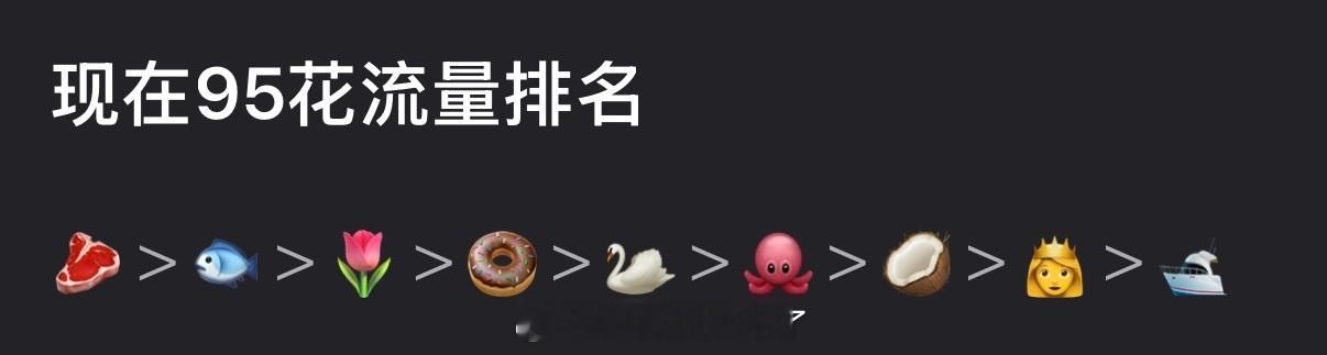 内娱现95花流量排名🈶，大家认同吗？ 