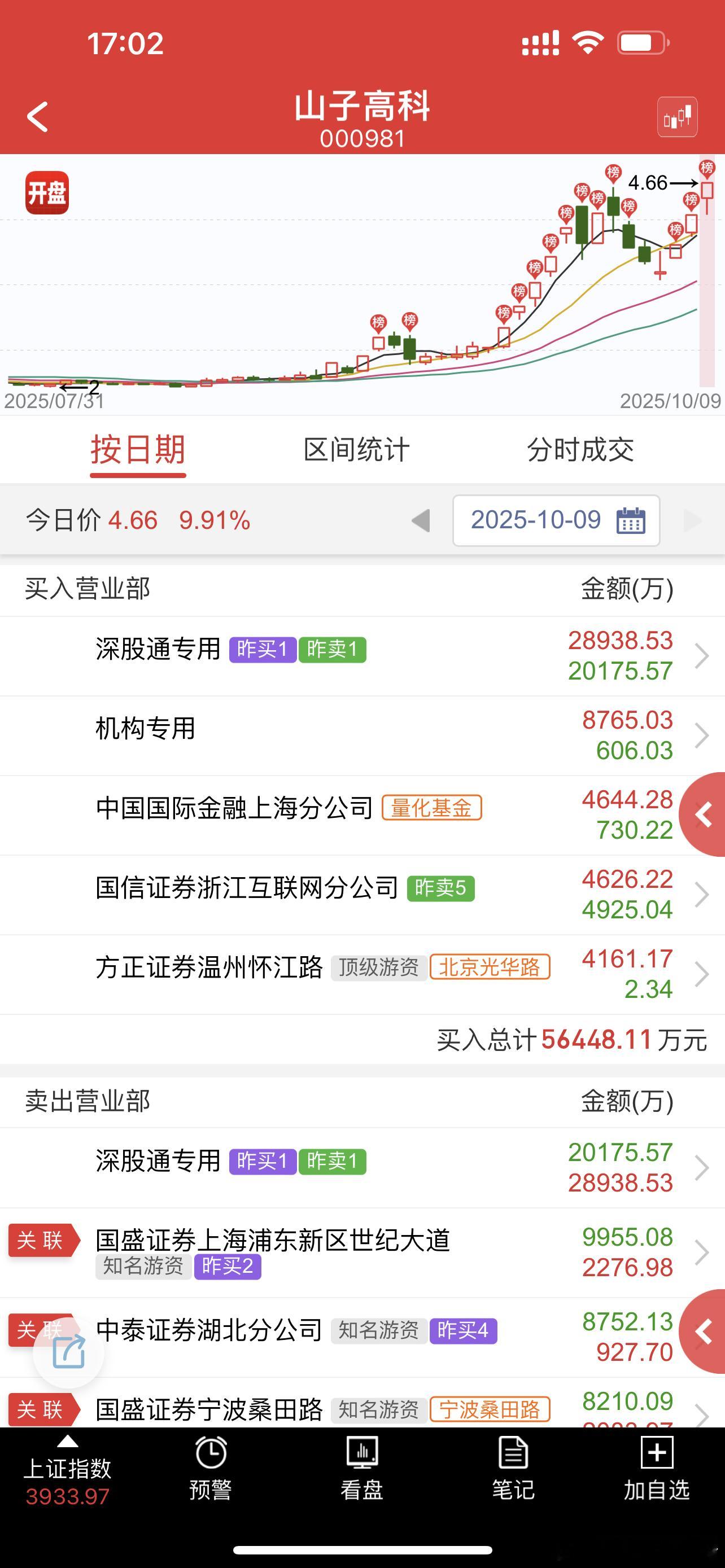 全是大哥，里面还有大哥锁仓，还有预期 ​​​