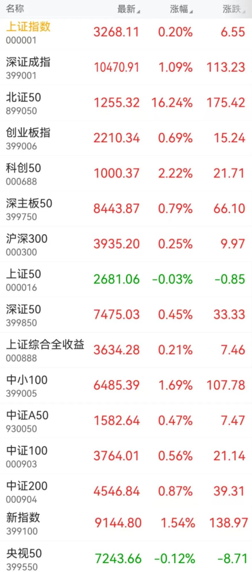 《2024 年 10 月 21 日股市分析》
 
2024 年 10 月 21 