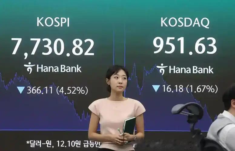 有人说，韩股暴跌触发强制平仓，这是否侵犯私人财产？我想说平仓必然有杠杆，那肯定不