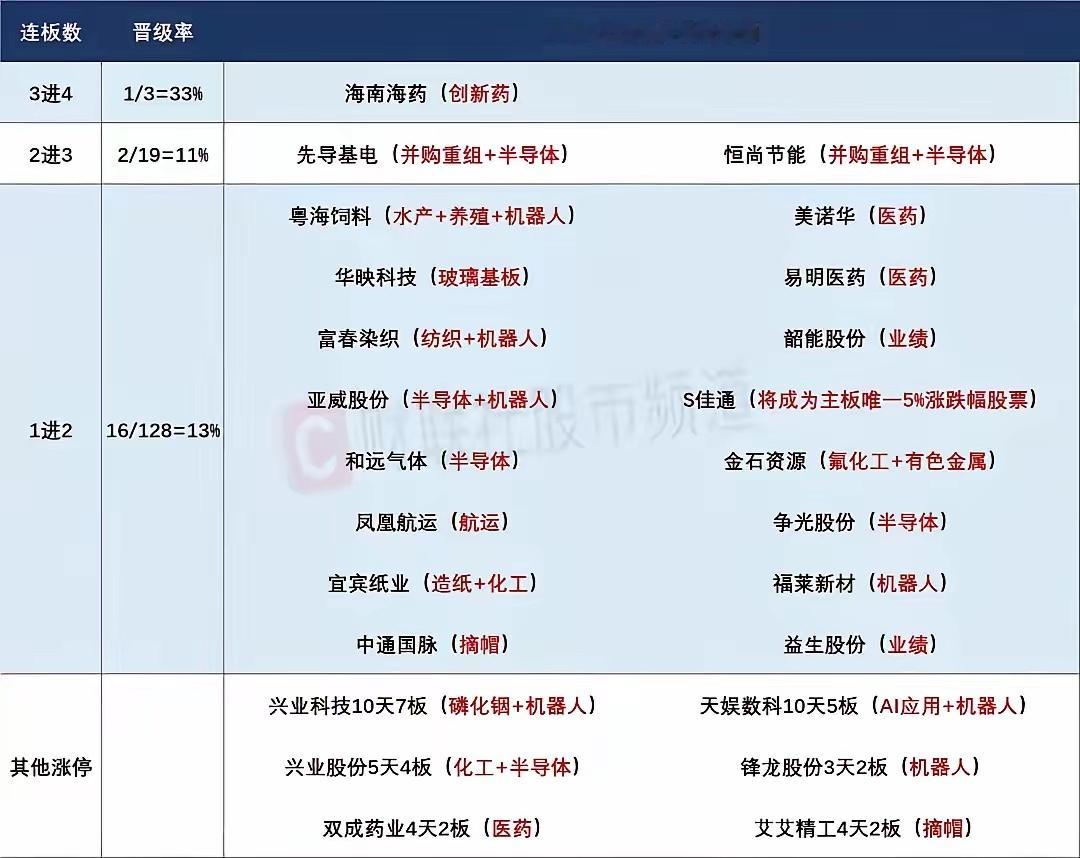 7月3日盘前预案：科技恐慌情绪还是将持续？电子级氢氟酸依然是今天最大看点！1、昨