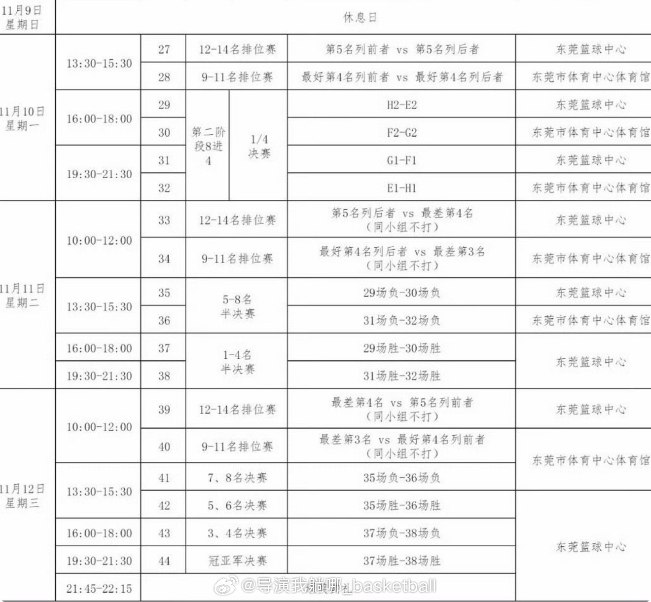 今年全运会成年组的赛程比较复杂：Ⅰ组：辽宁，吉林，北京，天津，中国澳门Ⅱ组：浙江