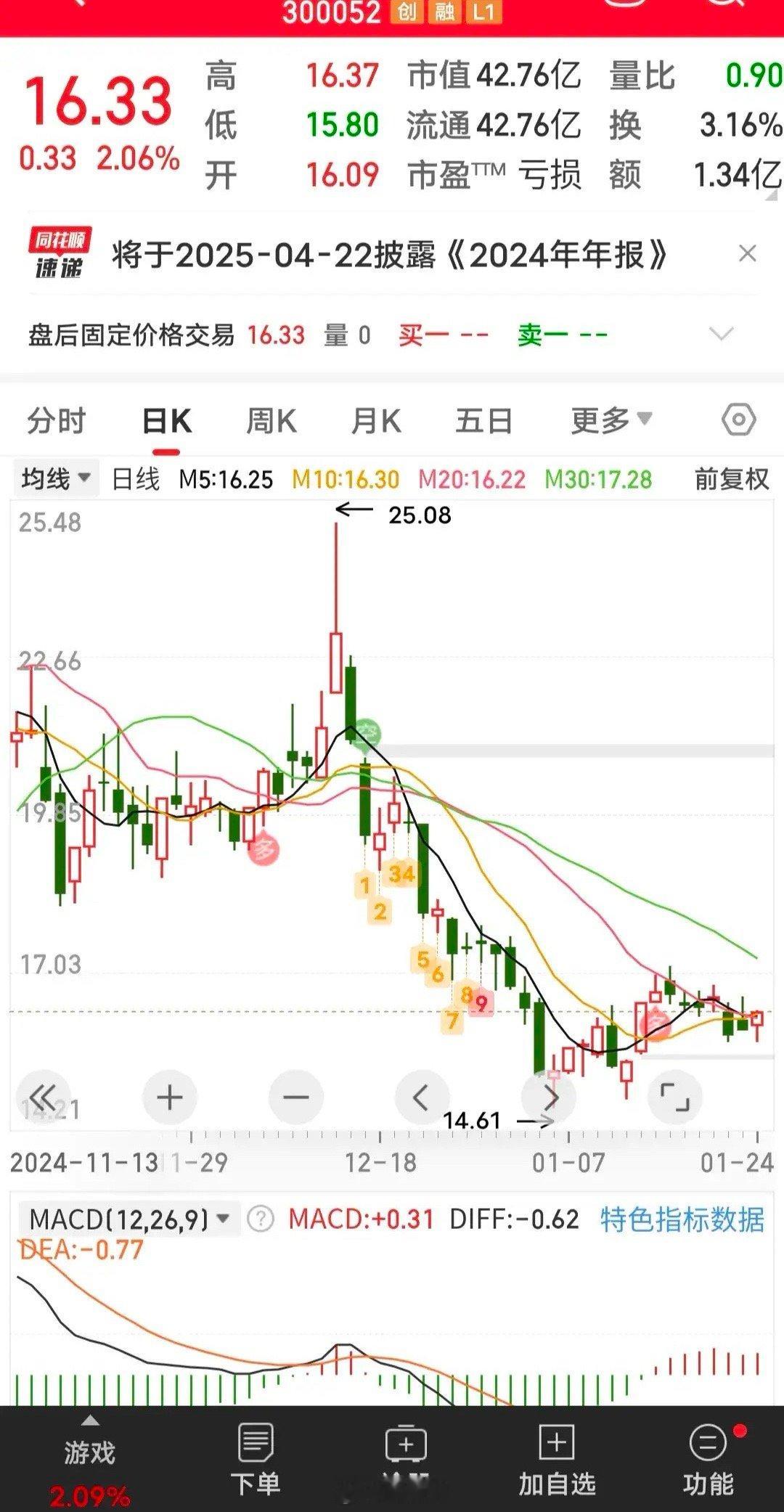 我同事这个“踩雷专业户”，今天又收一个退市风险警示通告！同事炒股十几年，听说之前