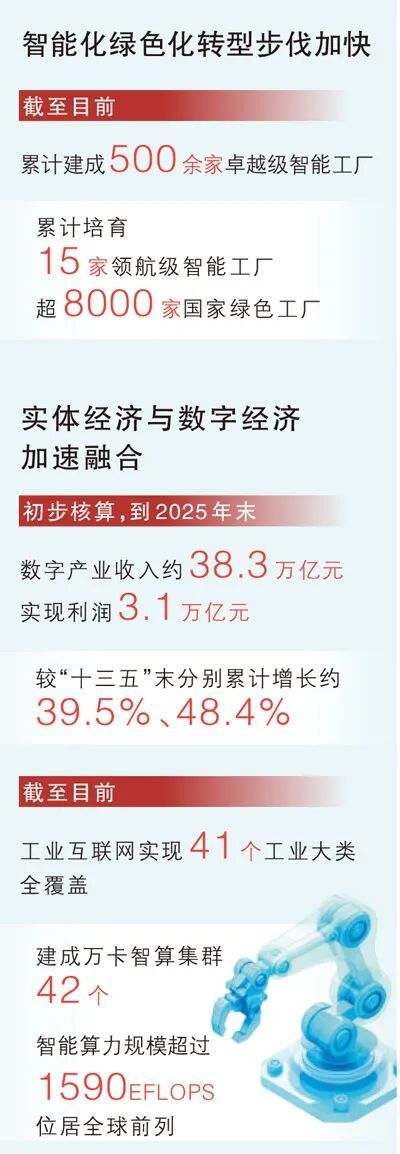 2025年，我国规模以上工业增加值同比增长5.9%，制造业增加值占GDP比重保持