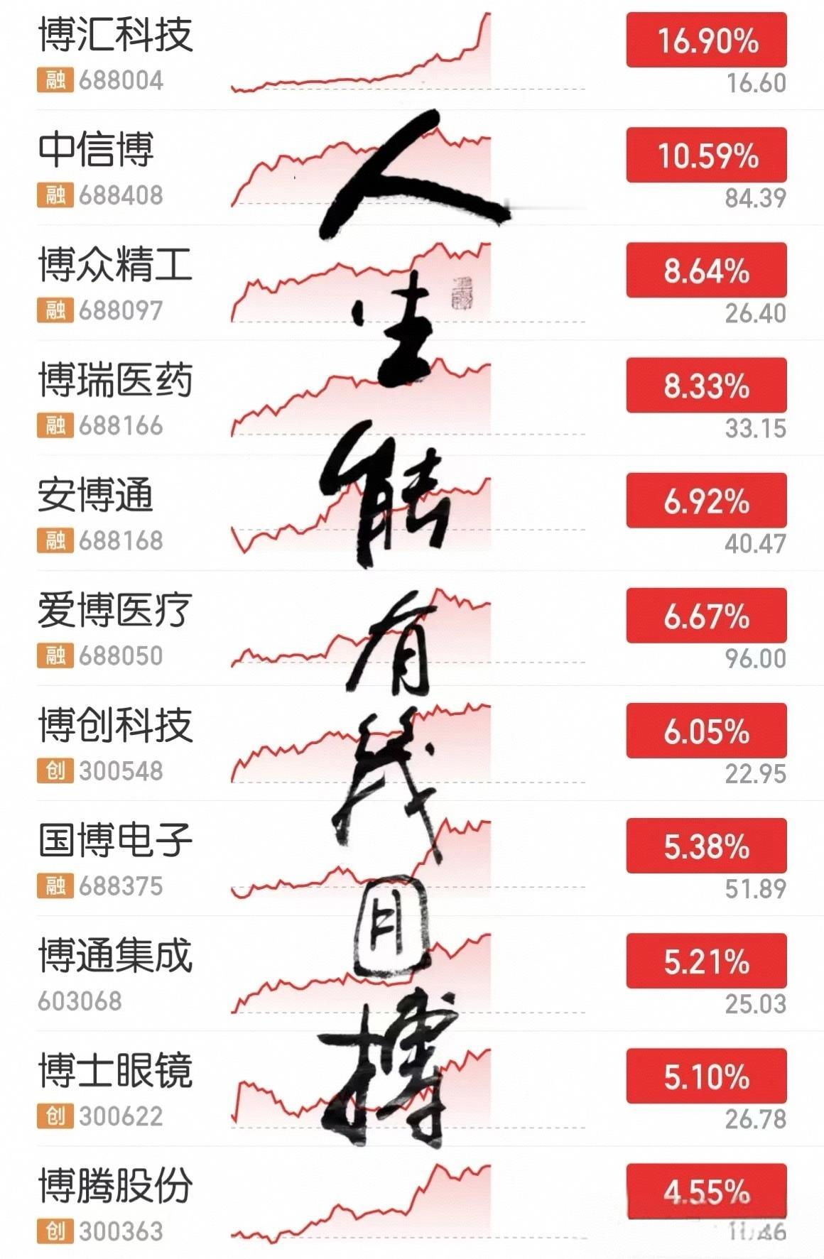 今天A股的大涨，上午来自央妈，下午来自“人生能有几回搏”！这应该是史上最高级别的