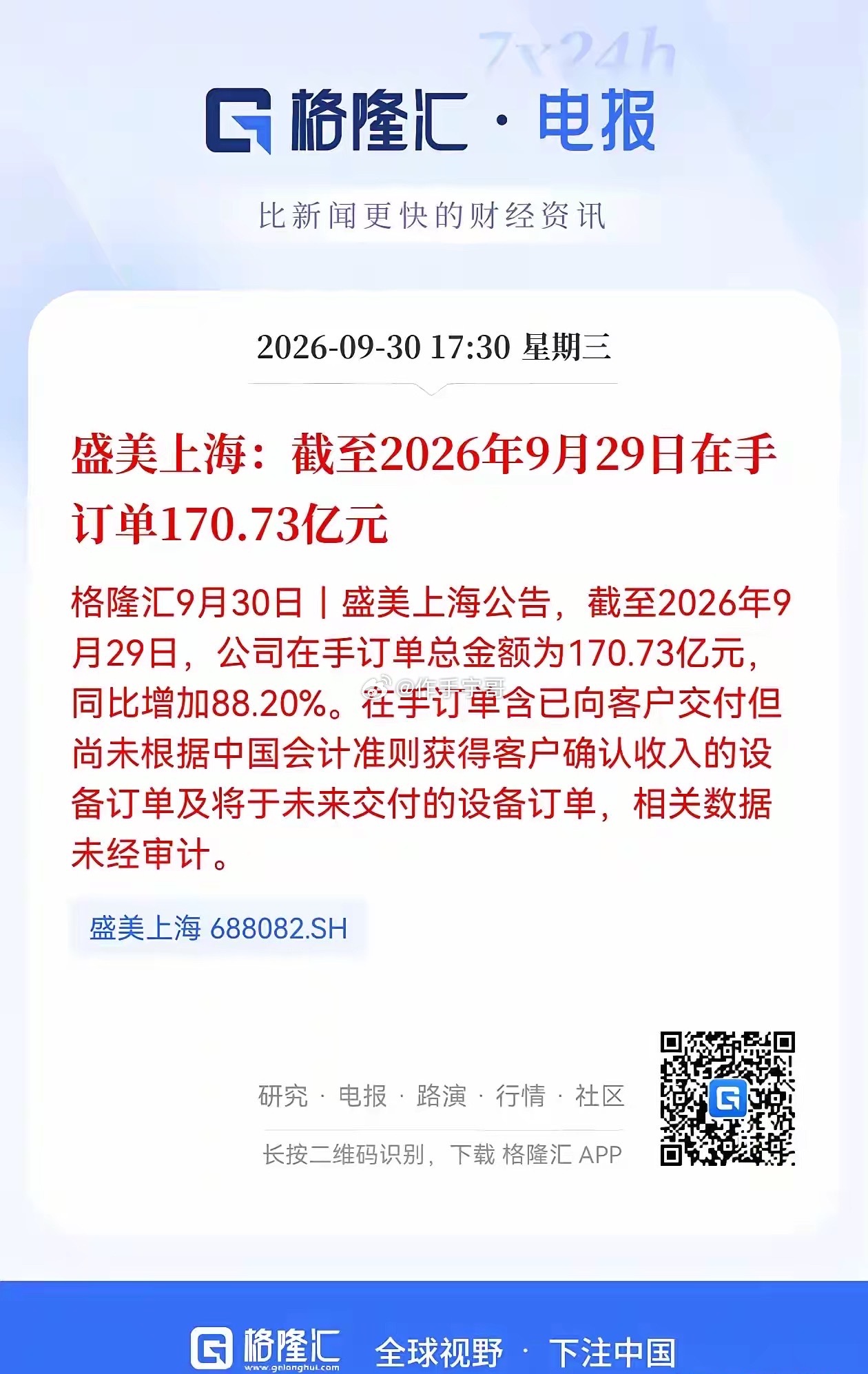 节后或直接20CM涨停！盛美上海在手订单170亿元，全年有望超200亿元9月30