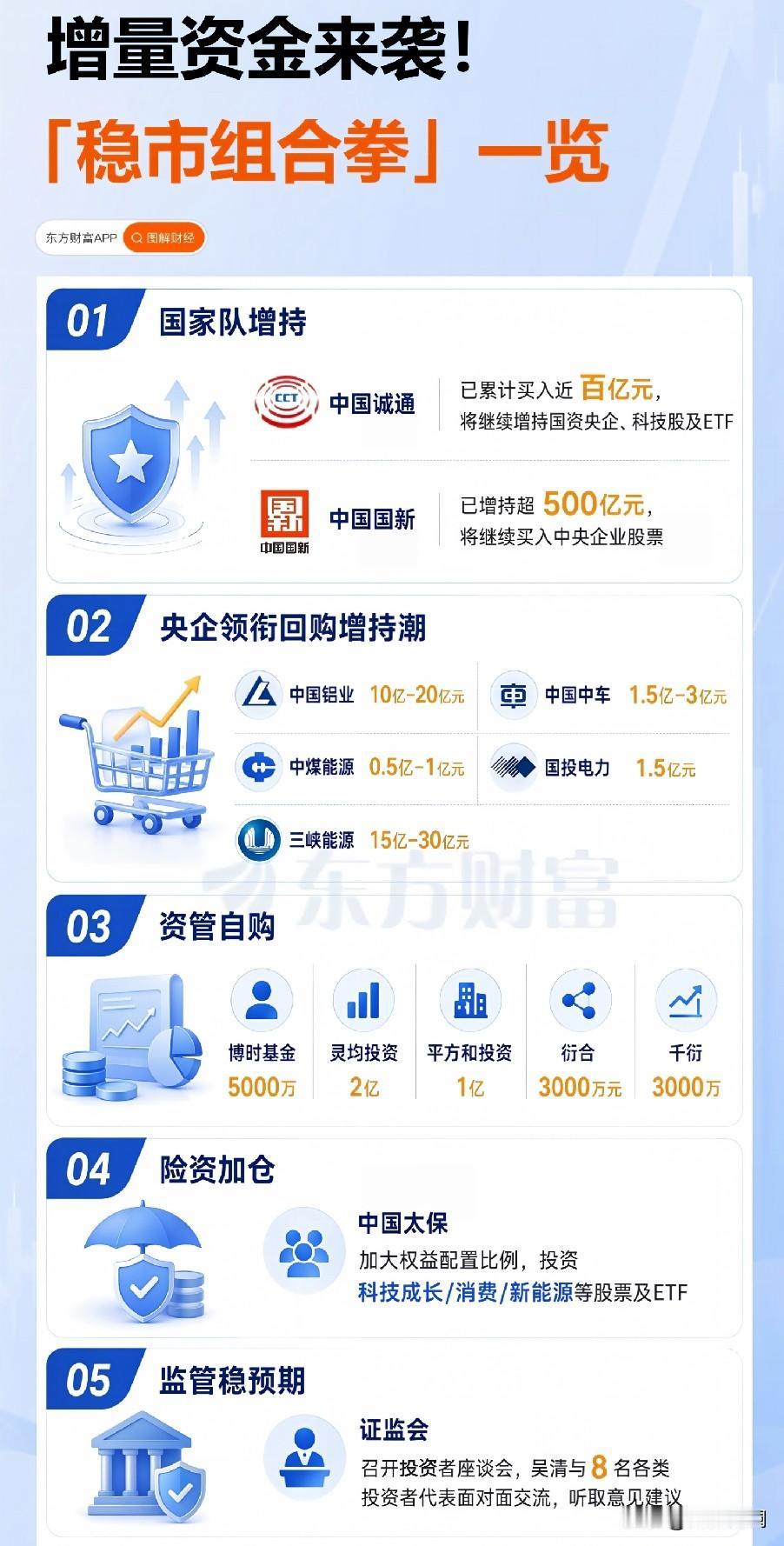 今天这行情，走得很纠结。

昨夜利好扎堆，早盘高开，然后一路跳水。科创50一度跌