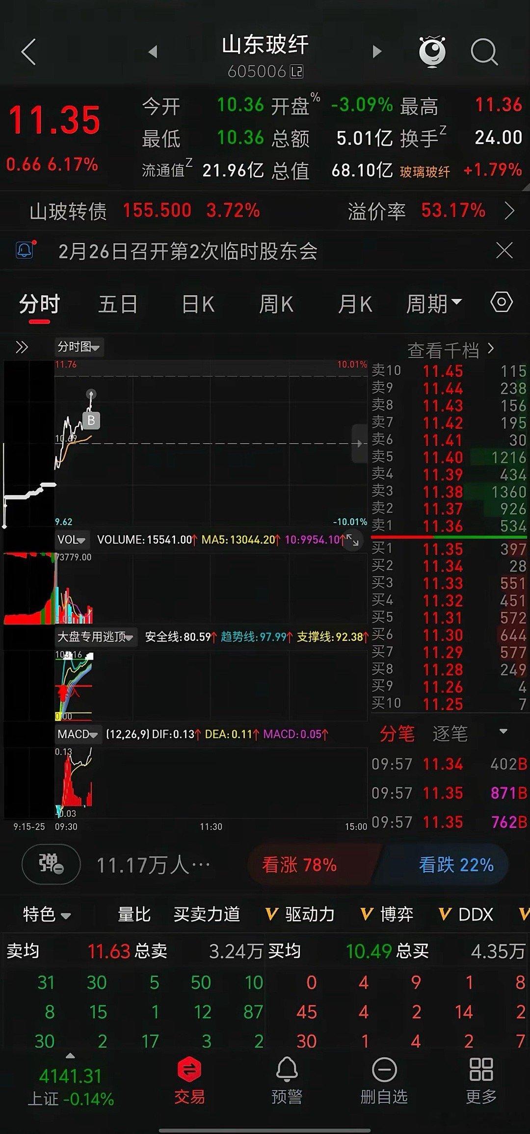 今日复盘一开始上班，看盘就没有那么方便了，不过今天行情也比较有意思。1.化工，金