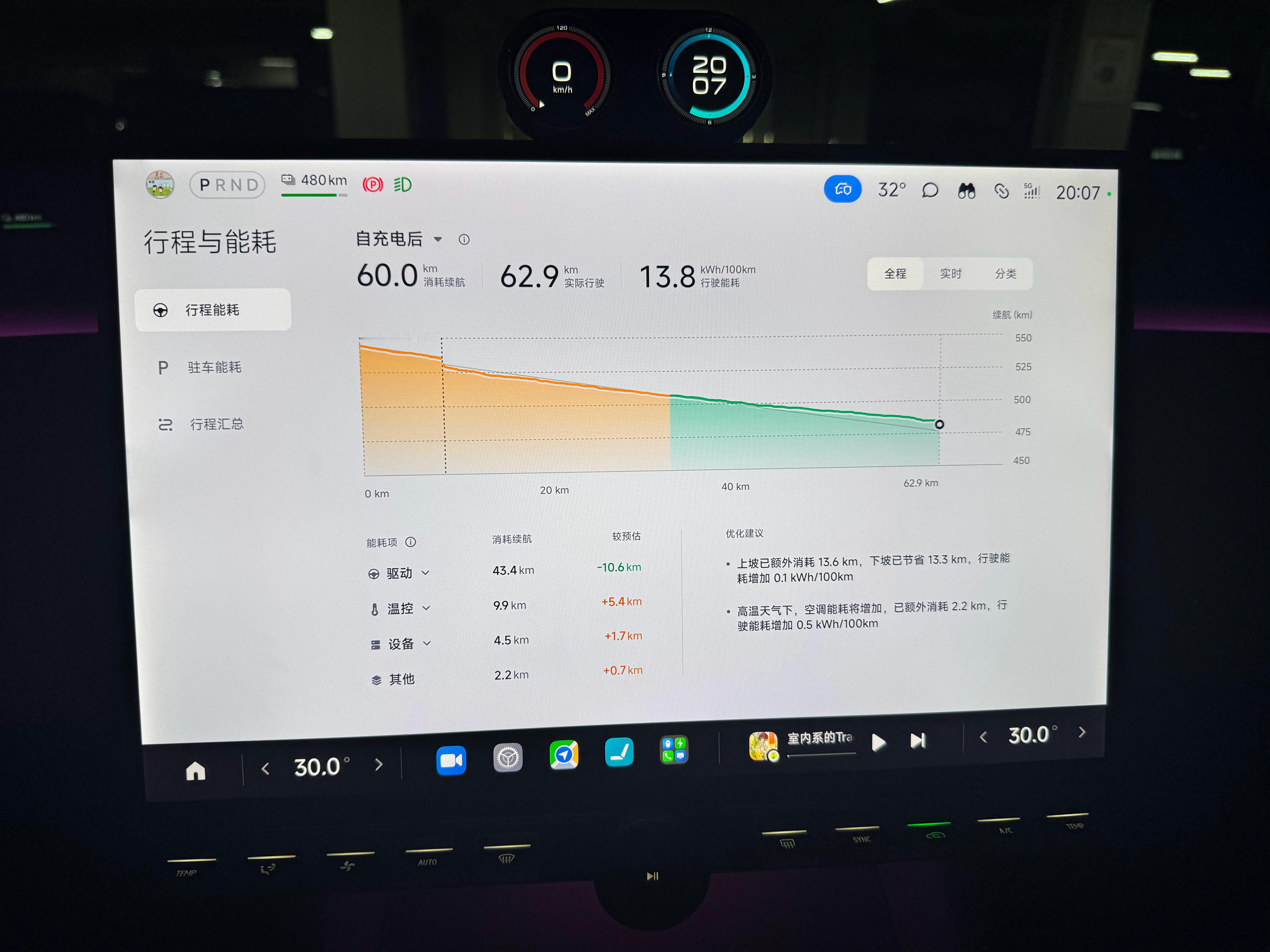 小米Yu7 Max这个21寸大轮毂的能耗真有点东西啊，双电机大轮胎，这个能耗算很