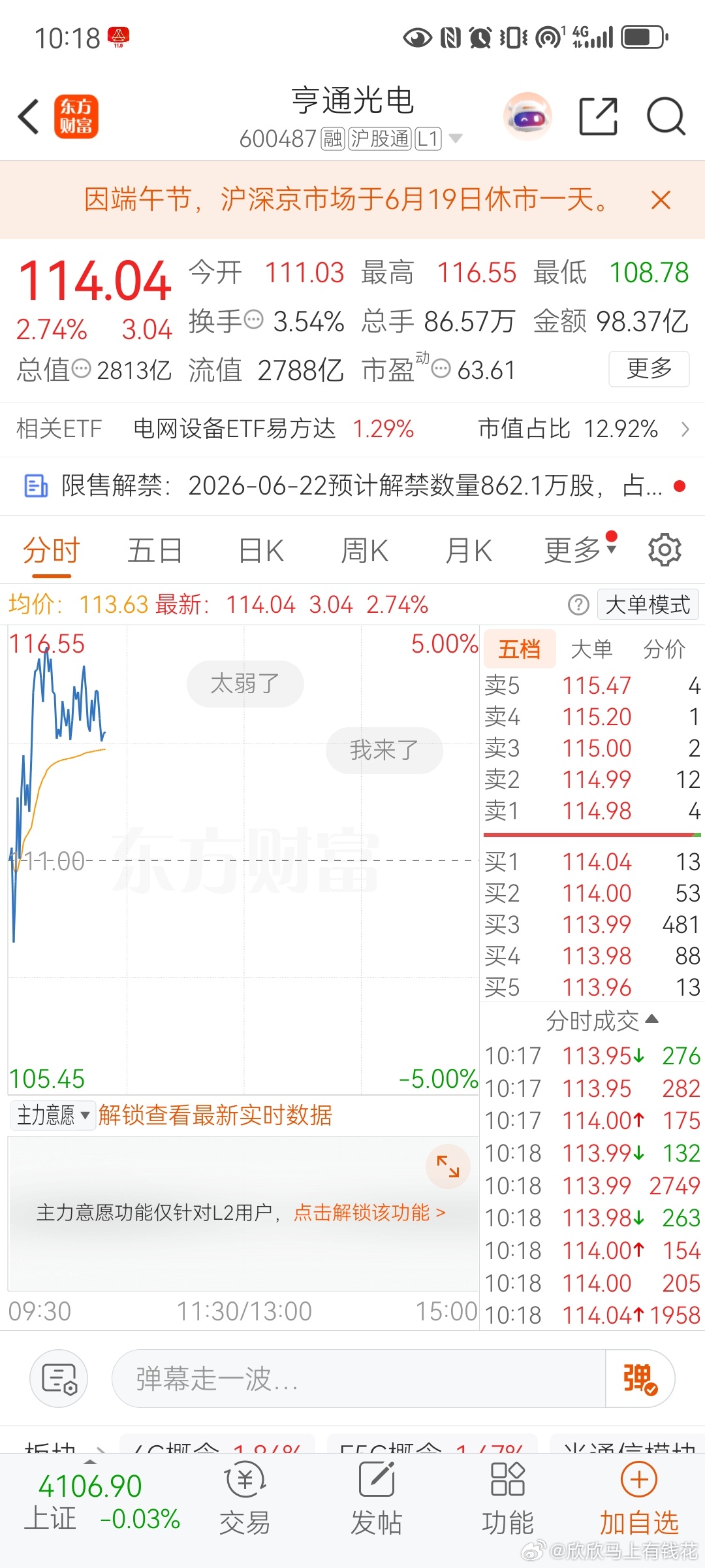 家人们！！！亨通光电拉冒烟的赶脚16尾盘冲进去的爽歪歪，9斤大肉吃的嘴角流油此处