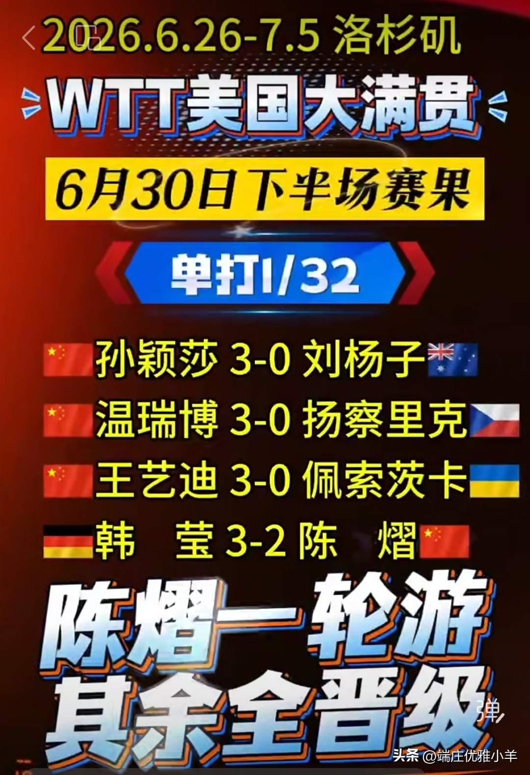 2026 WTT美国大满贯6月30日下半场国乒表现超神！女单1/32决赛，孙颖莎