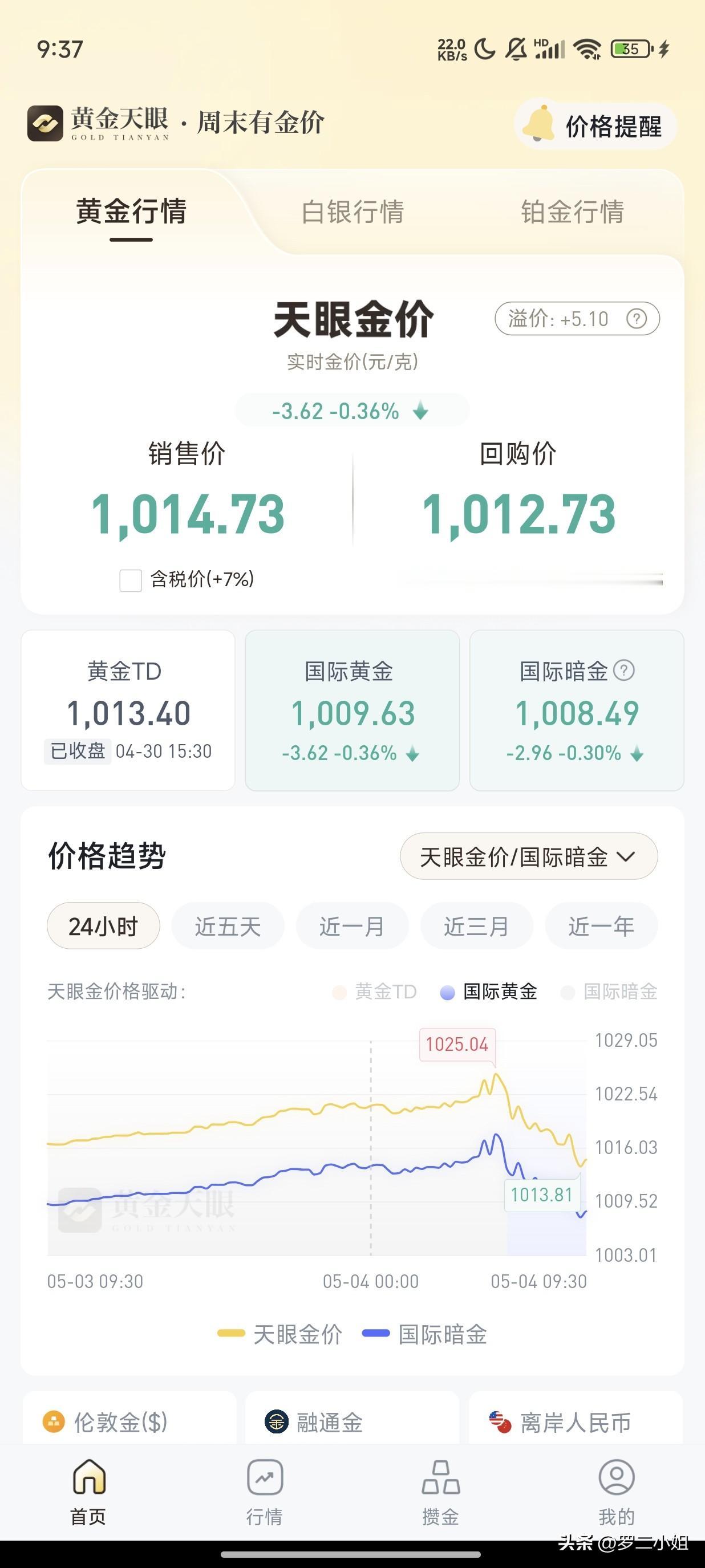 五月份我需要停一段时间，不能一直拿一个月了，赚到了一千块钱回来也好。

四月份差