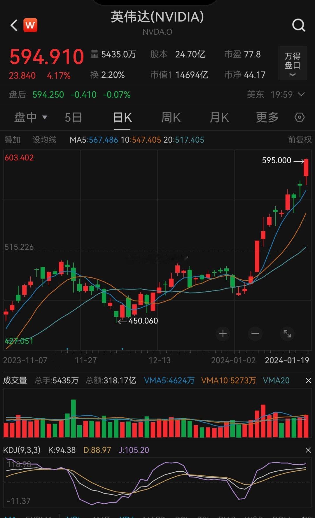美股账户天天新高，负成本滚利润[允悲]，A股这半年每天挨狠打，真的服了，每天心情