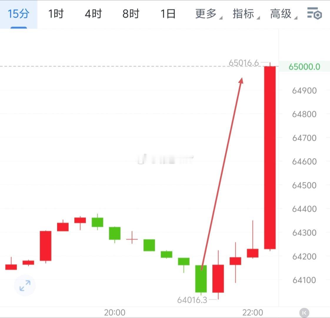 晚哆如期毕业64016到65016承兑1000点椌间。生活中最大的荣耀不在于永不