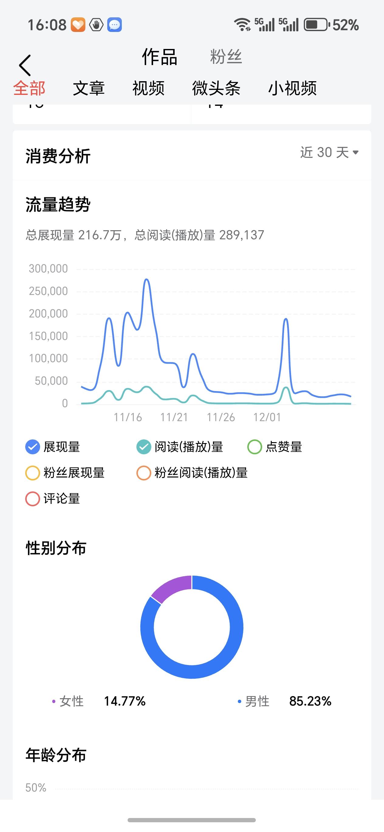 来头条不到一个月，流量为何从几万掉到低谷？

头条写文还不到一个月，开局明明顺得