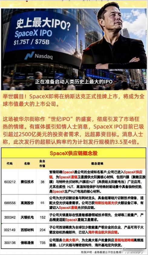 paceX: 史上最大市值IPO举世瞩目!SpaceX即将在纳斯达克正式挂牌上市