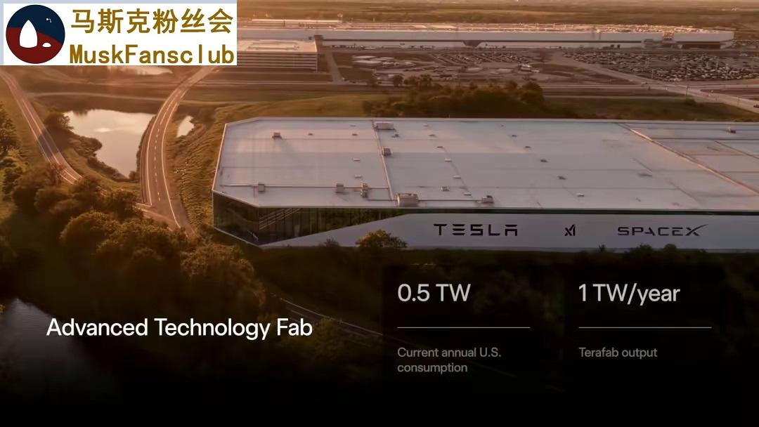 马斯克要建的巨型芯片工厂，
到底有多大？
跟其他人类工程比比看，
是真的很大！