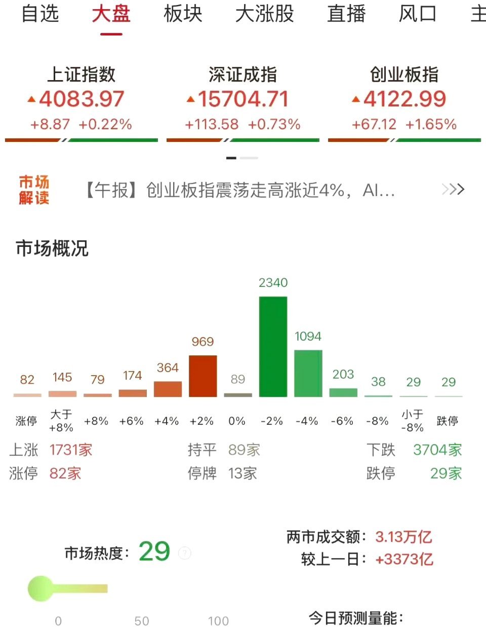 6月3日A股成交金额前十股票（单位：亿元）1. 中际旭创：438.812. 新易