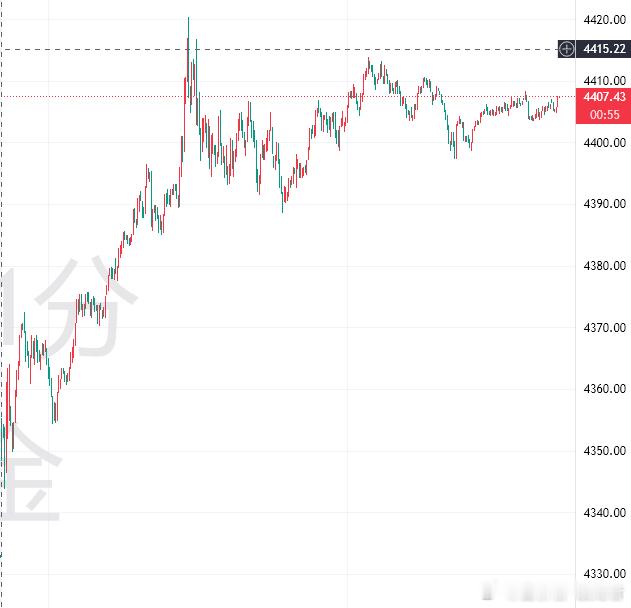 黄金周末因美委局势导致风险事件推高引发避险情绪，这使得我们看到了黄金早间的高开高