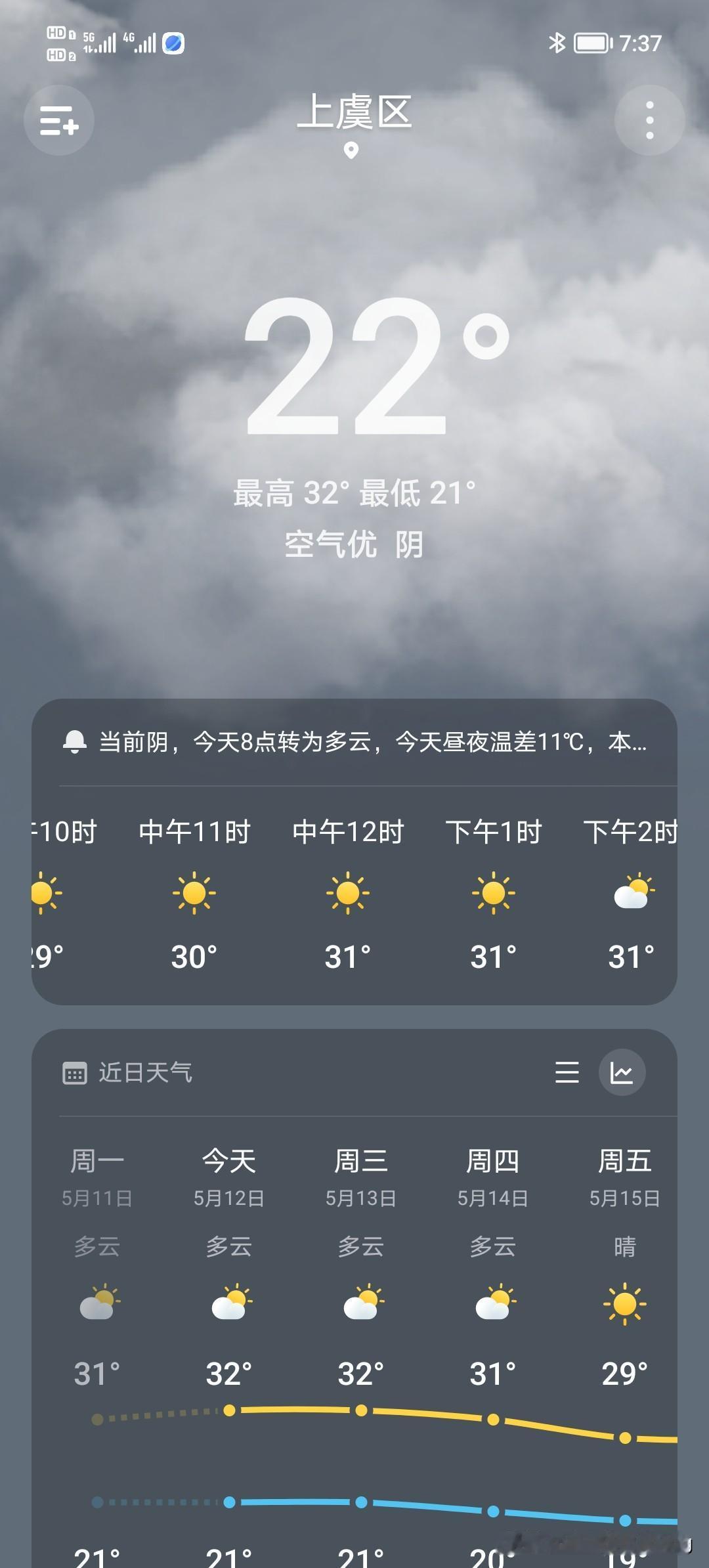 🔥 进厂7天，被老爸叫停！明天回家打铁，火烤也比这强！

进厂第7天，我爸把我