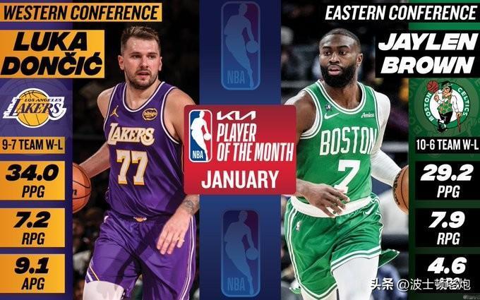 伦纳德是真滴惨，全明星被湖人球员抢，月最佳也被湖人球员抢了，最强队友哈登也申请离