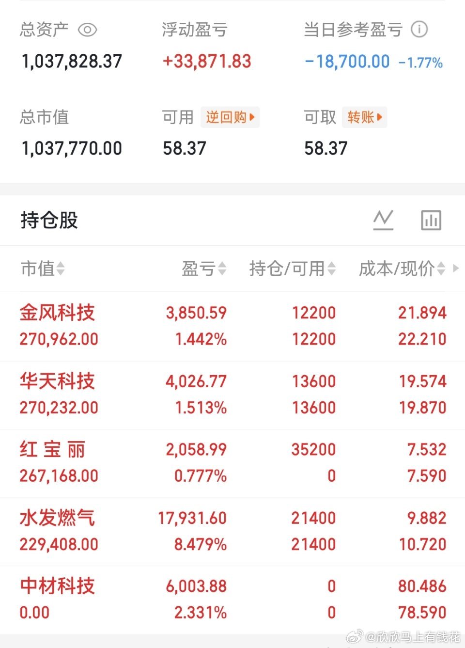6月23日午间涨停复盘：市场情绪平稳，多条主线龙头持续晋级截至6月23日午间收盘