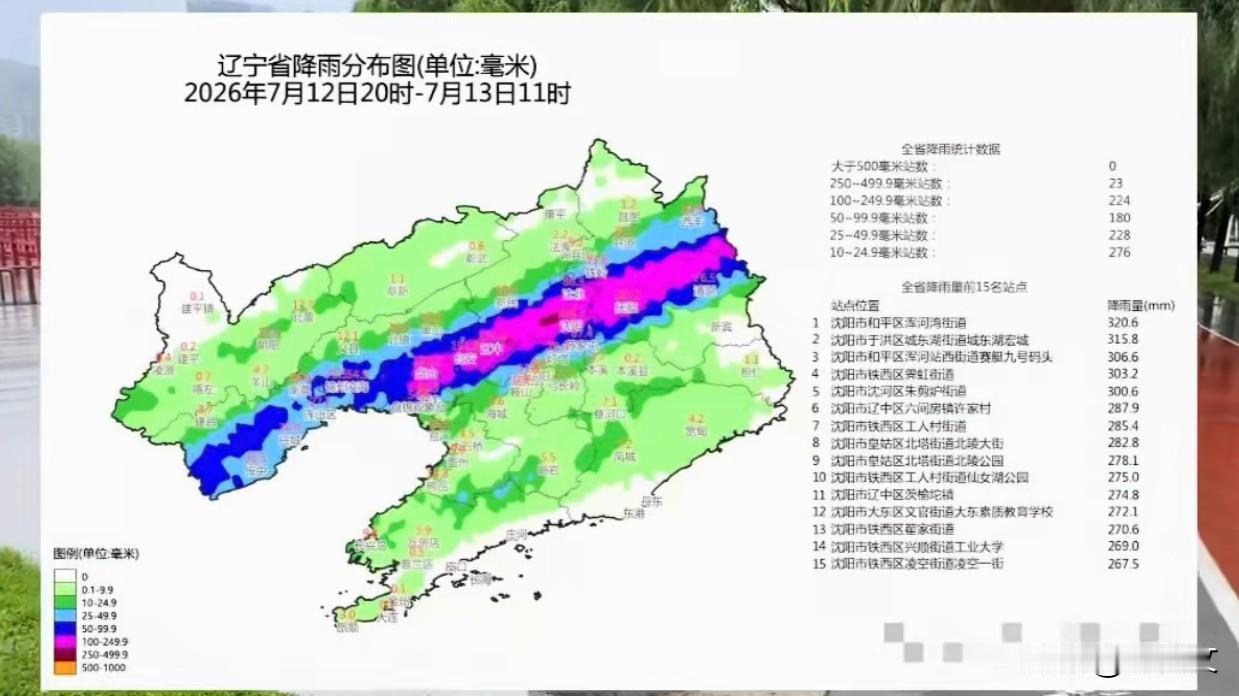 巴威台风来了，大连没啥事儿，沈阳重灾区！大自然就是这么神奇！！