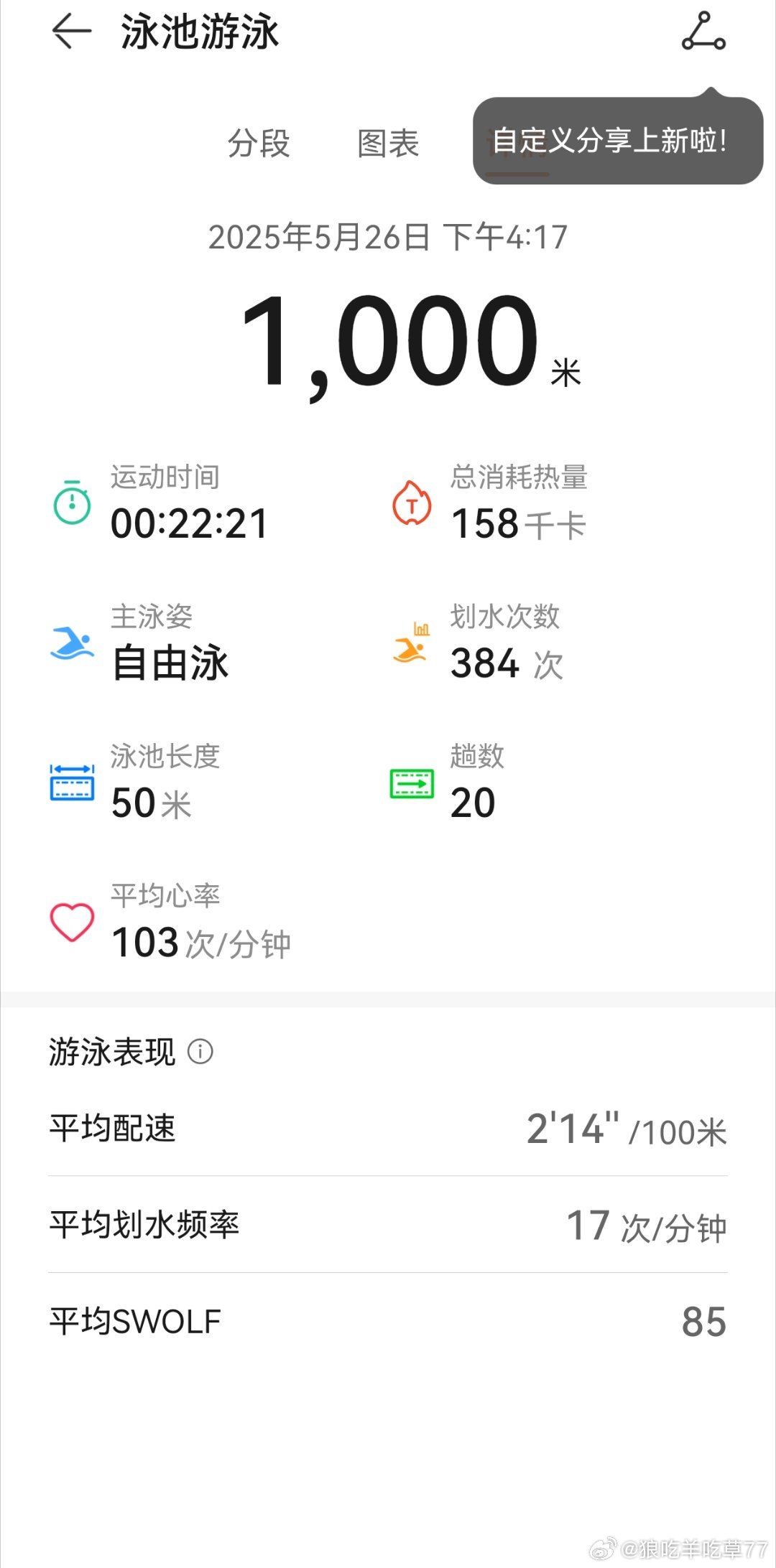在水里我好好想了下我还是对自己要求太高了[doge] ​​​