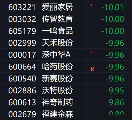这两天情绪票，纷纷地板，还玩么？其实超短只有极少数人中龙凤的人可以成功，大部分散