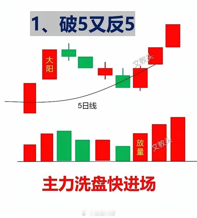 主力入场7大明确信号，形态达标就可果断布局主力暗中布局时，都会在量价与K线上留下