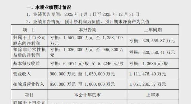 14万股民懵了，“彩电大王”巨亏125亿！


2026年1月30日，深康佳A公