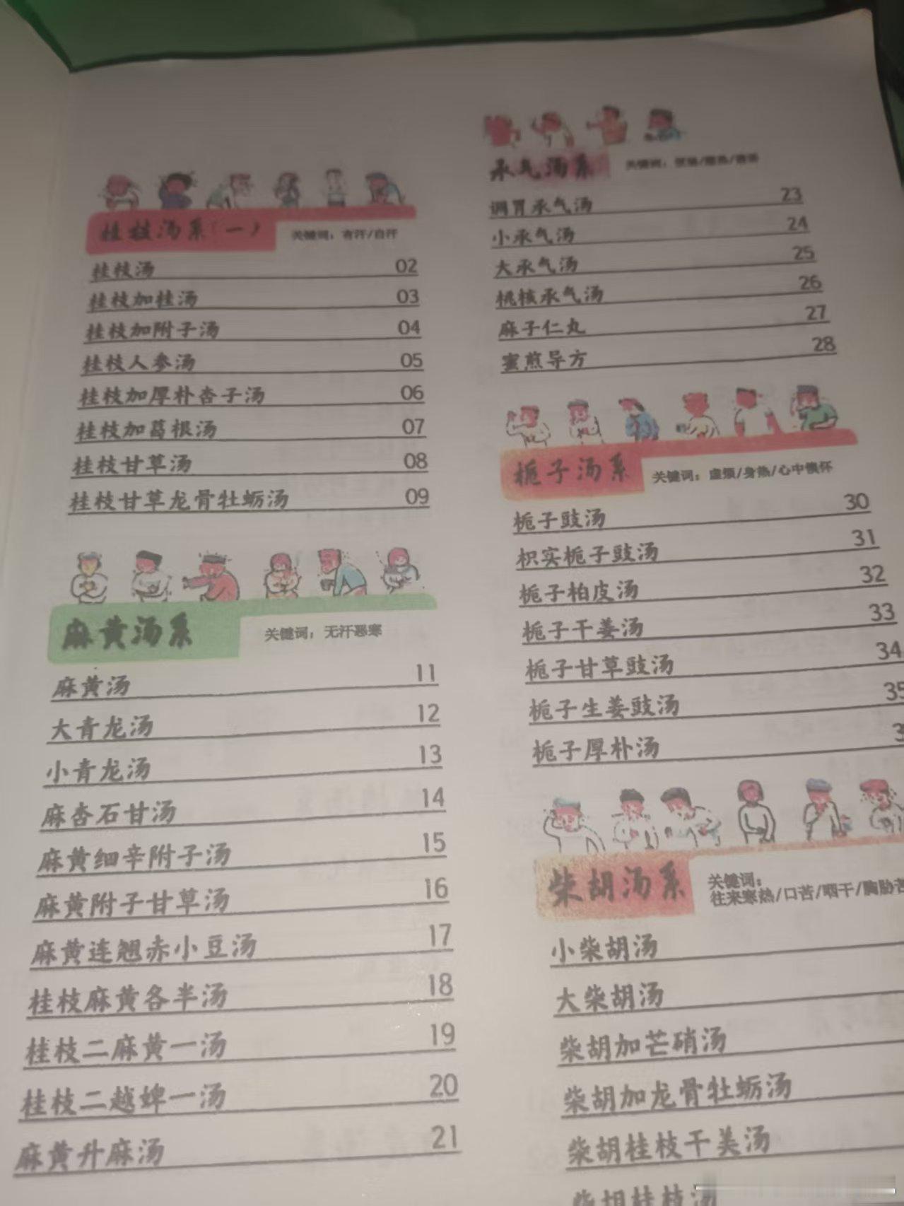 今日读书，伤寒论。经方。伤寒论经方 ​​​