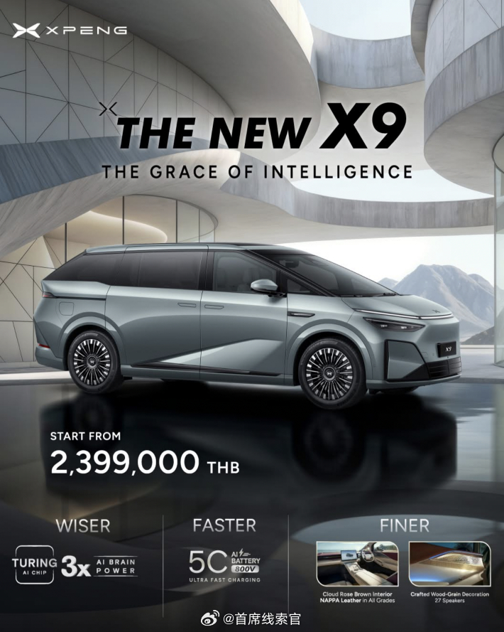 全新小鹏X9泰国上市起售价239.9万泰铢起全新小鹏 X9 在泰国上市。2026