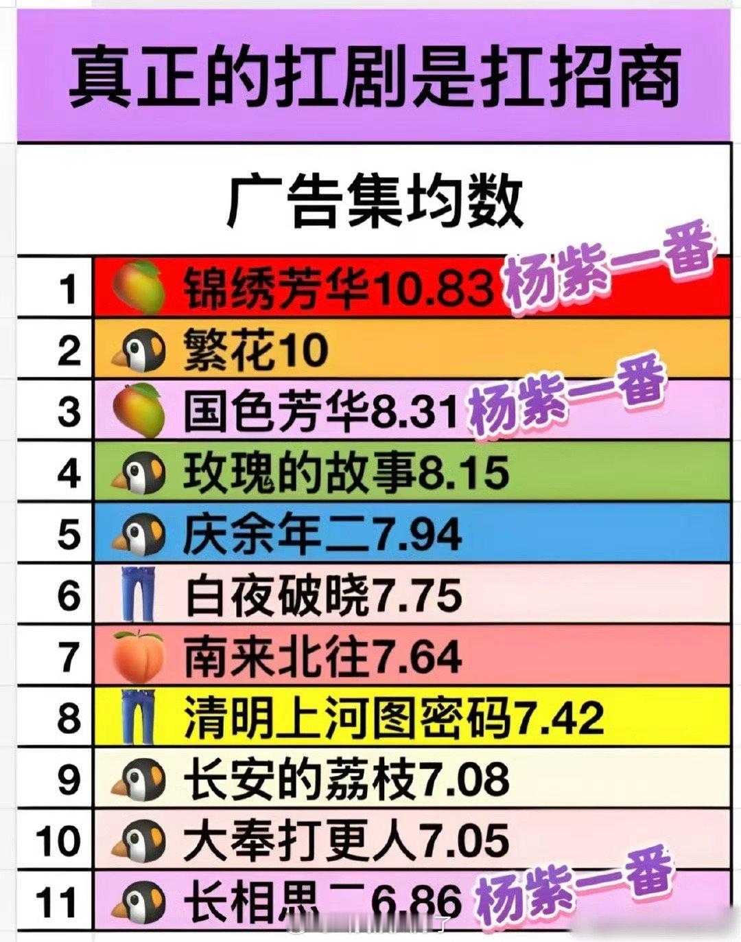 杨紫是不是内娱招商的神？[傻眼] ​​​