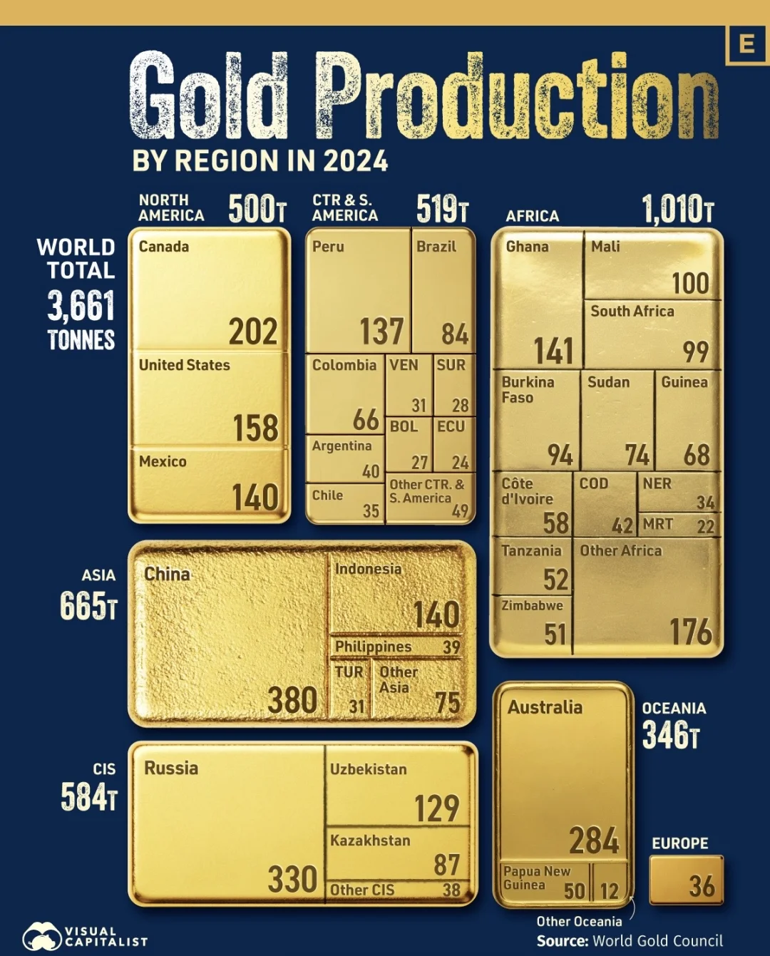 💰2024全球黄金新版图：中国与非洲领跑，世界