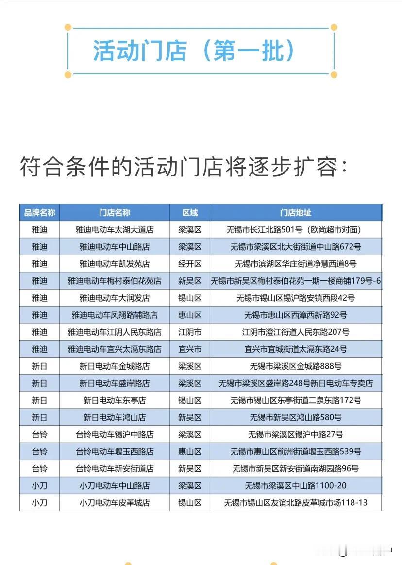 电动车以旧换新新政又来了，到今年12月31日止，享受旧车抵扣补贴，新车国家补贴等