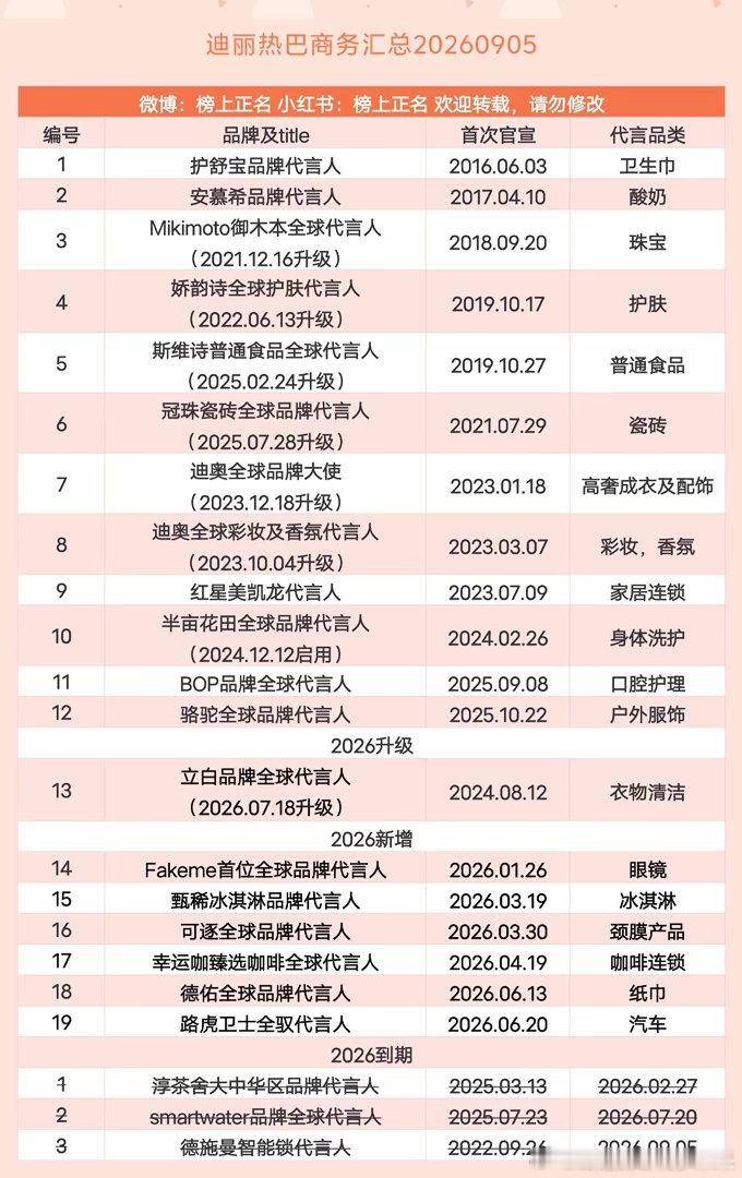 迪丽热巴商务汇总（19个）20260905 迪丽热巴 ｜ ​​​