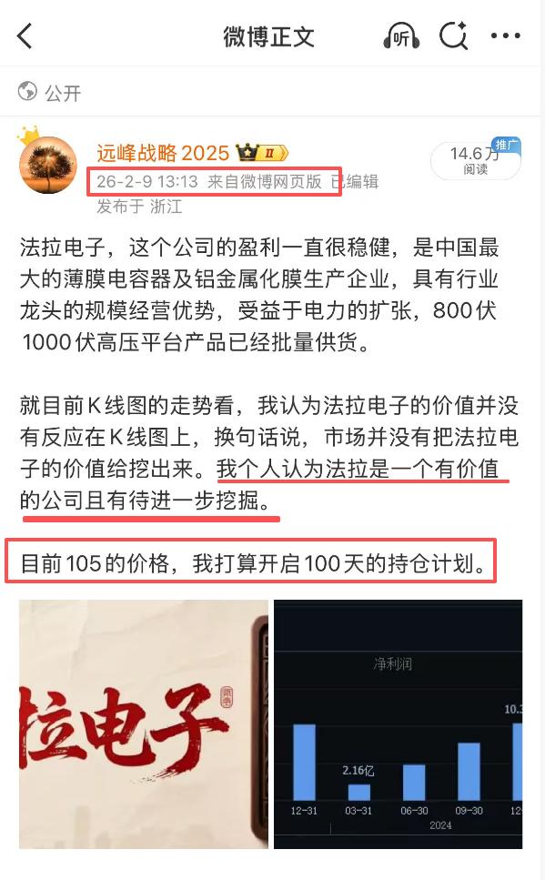 关于法拉电子，从最初挖掘的105到现在的168，票价已经涨了60多了。100天的