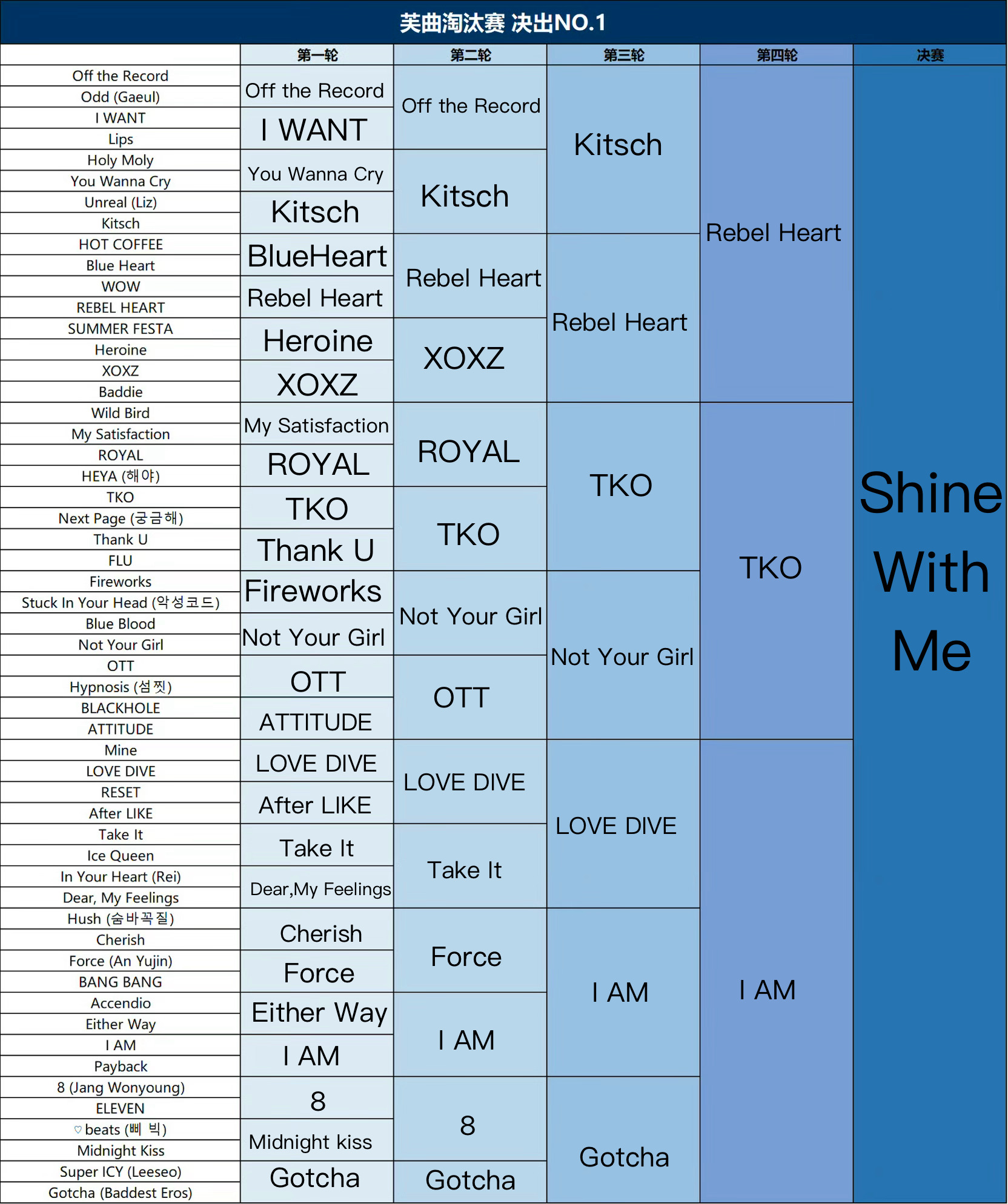这才是神仙打架然后呢就是shine with me唯一真神（首尔安可我真的需要听