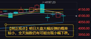 【3月9日A股收评：明日大盘大幅反弹的概率较小 全天指数仍有可能出现小幅下跌】