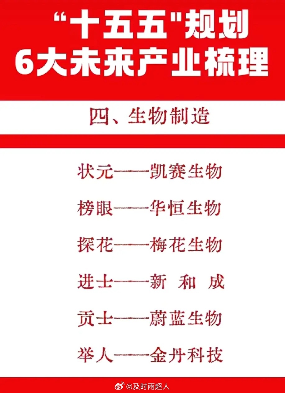 🔥“十五五”规划6大未来产业龙头榜出炉！从量子科技、脑机接口到氢能与核聚变，再