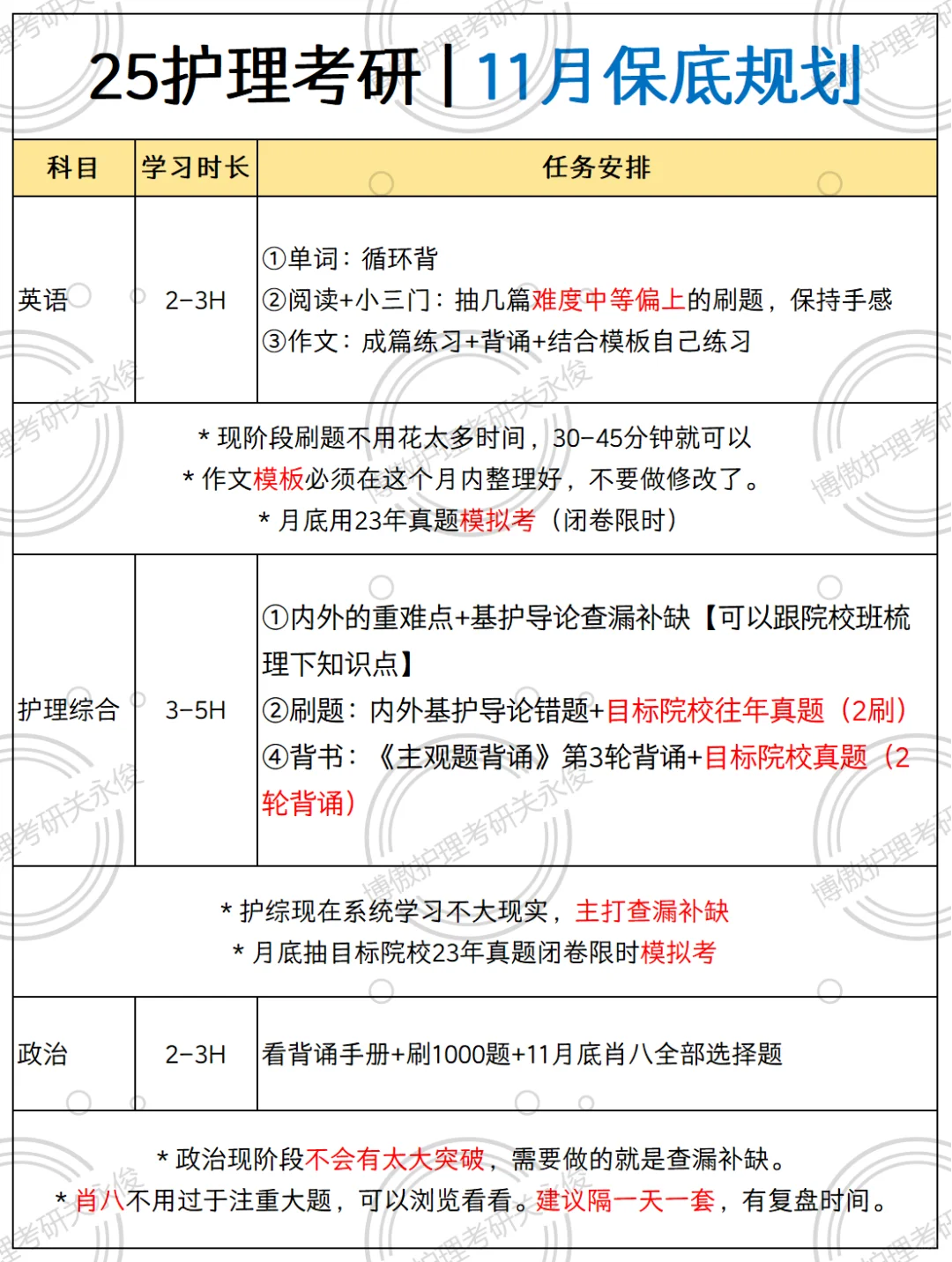 25冲刺✍️11月保底规划，ddl是最大动力