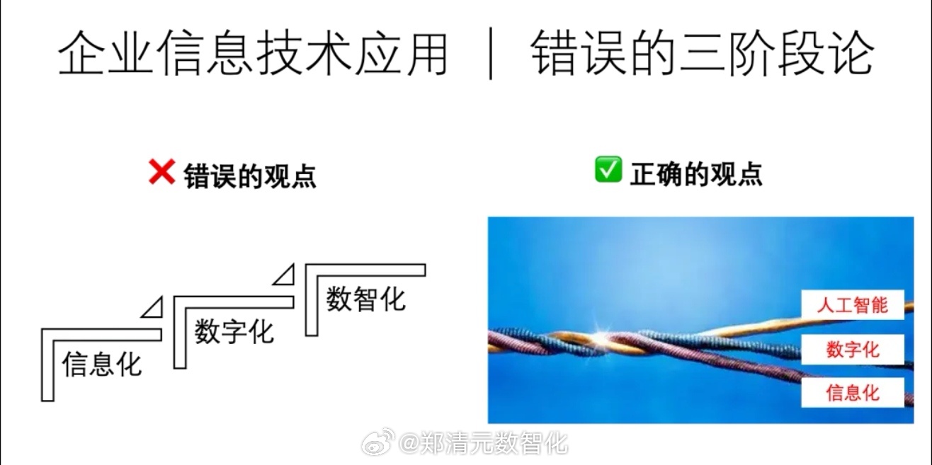 【元说未来33】💎数字经济里，“快”不如“准”。有的企业数据堆成山，却抓不住核