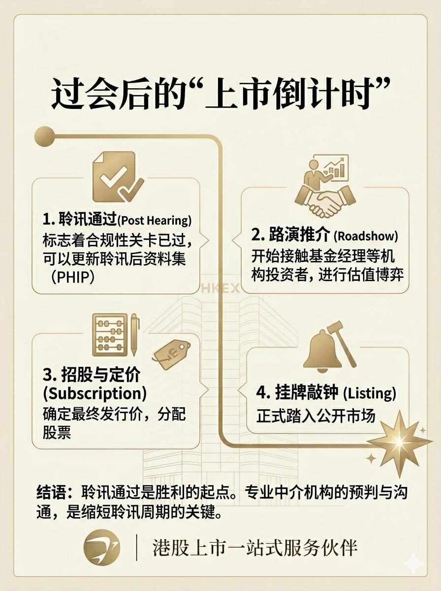 港股IPO“终考”，一文读懂聆讯到底问什么。聆讯就是去见见上市委员会吗？不。这是