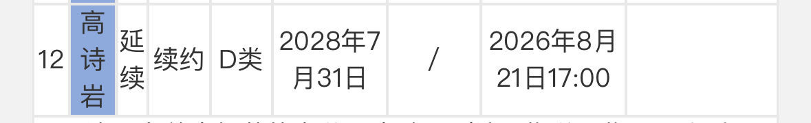 山东2年D类顶薪续约高诗岩。CBA