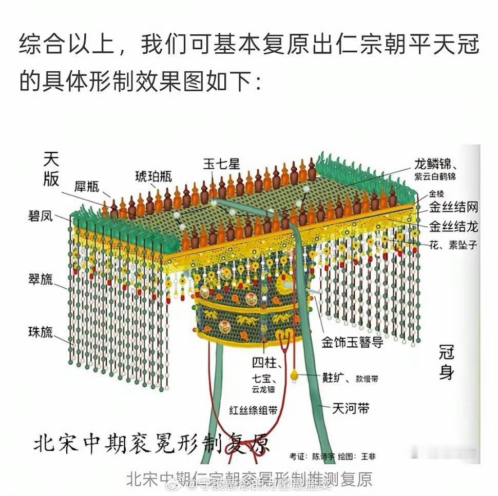 朱亚文演的赵匡胤也是第一个穿上宋朝冕服的，还还原了宋朝这个乱七八糟的冕旒，可以在