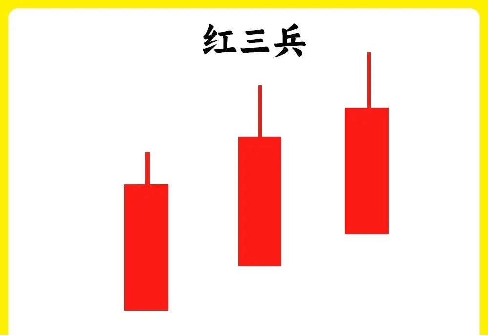 注意了！散户判断真假底部，一直是最为薄弱的一个环节。而我一旦看到这八个形态，我一