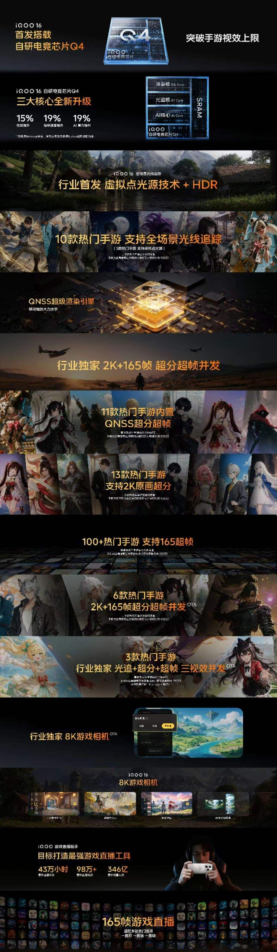 【iQOO16首发搭载自研电竞芯片Q4】①全场景光追：创新引入虚拟点光源与HDR
