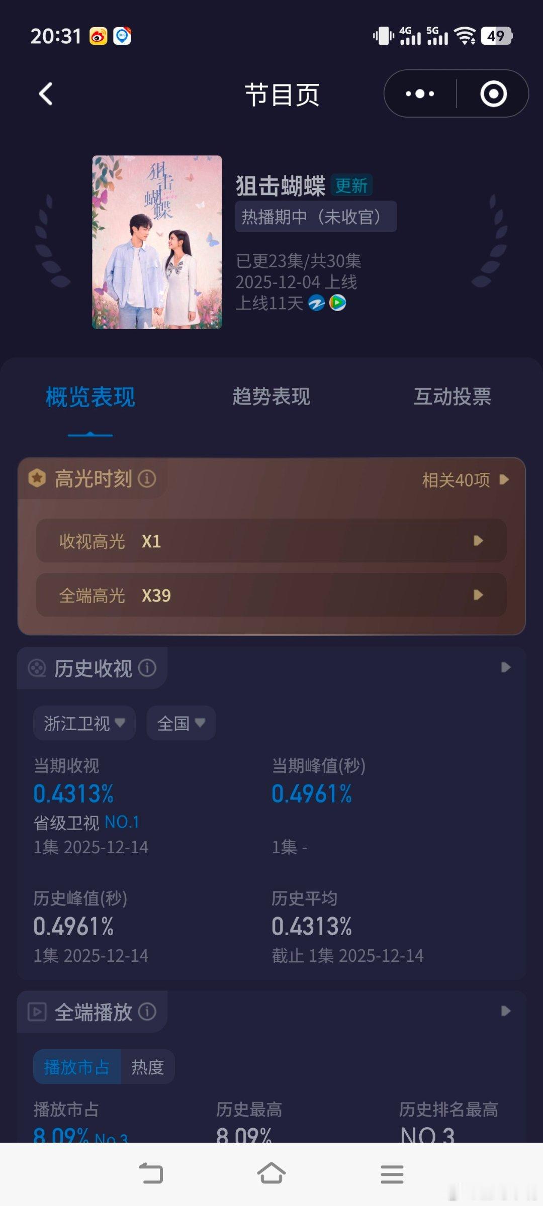 狙击蝴蝶年冠要来啦！浙江和央八一样每上一部就是年冠走势！狙击蝴蝶浙江卫视今晚开播